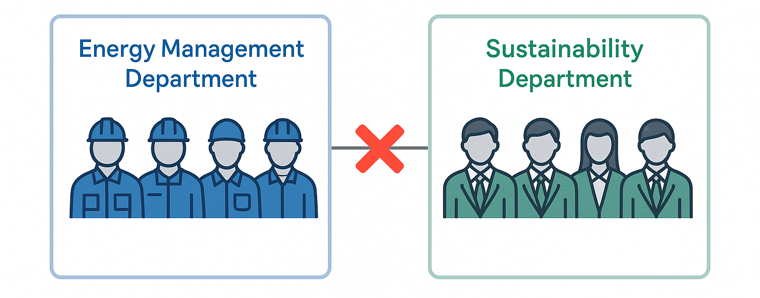 Energy Sustainability Integration