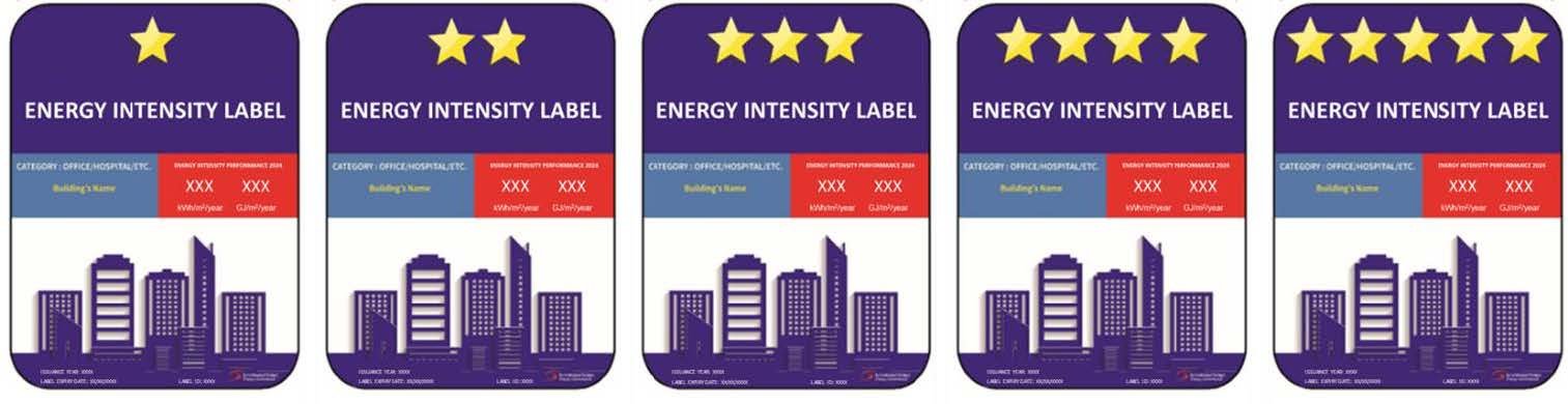 The five energy intensity label ratings, one star to five stars